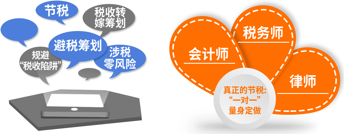 其他稅務籌劃方案：