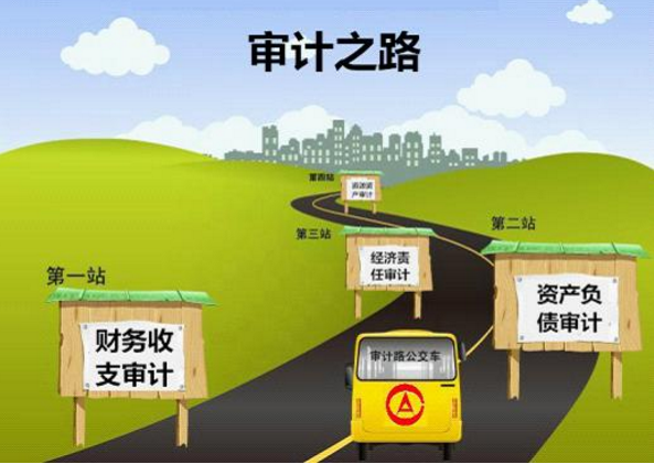 招投標審計